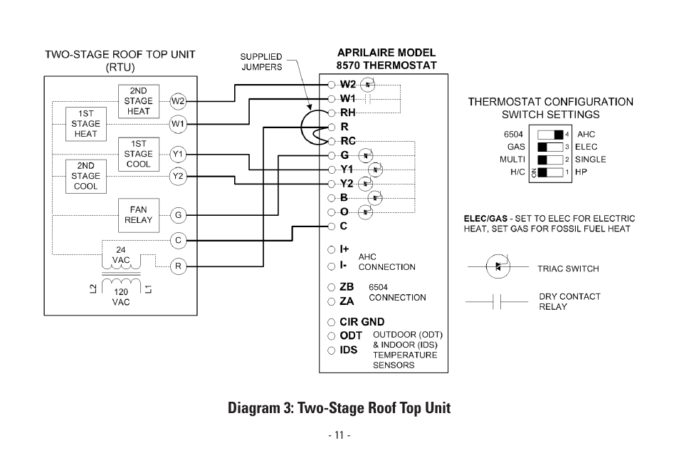 Aprilaire Model 8570 User Manual | Page 15 / 40