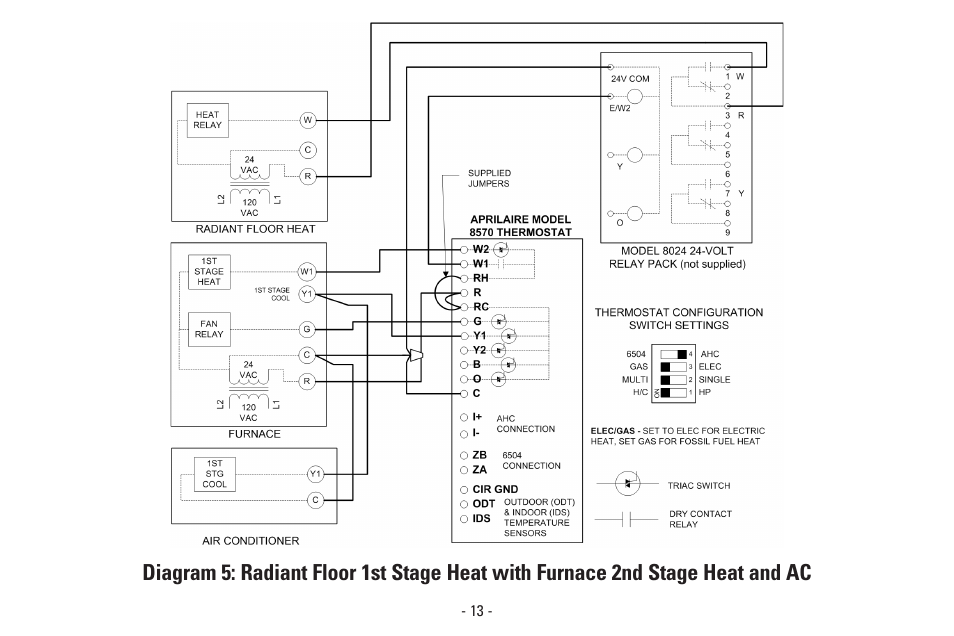 Aprilaire Model 8570 User Manual | Page 17 / 40