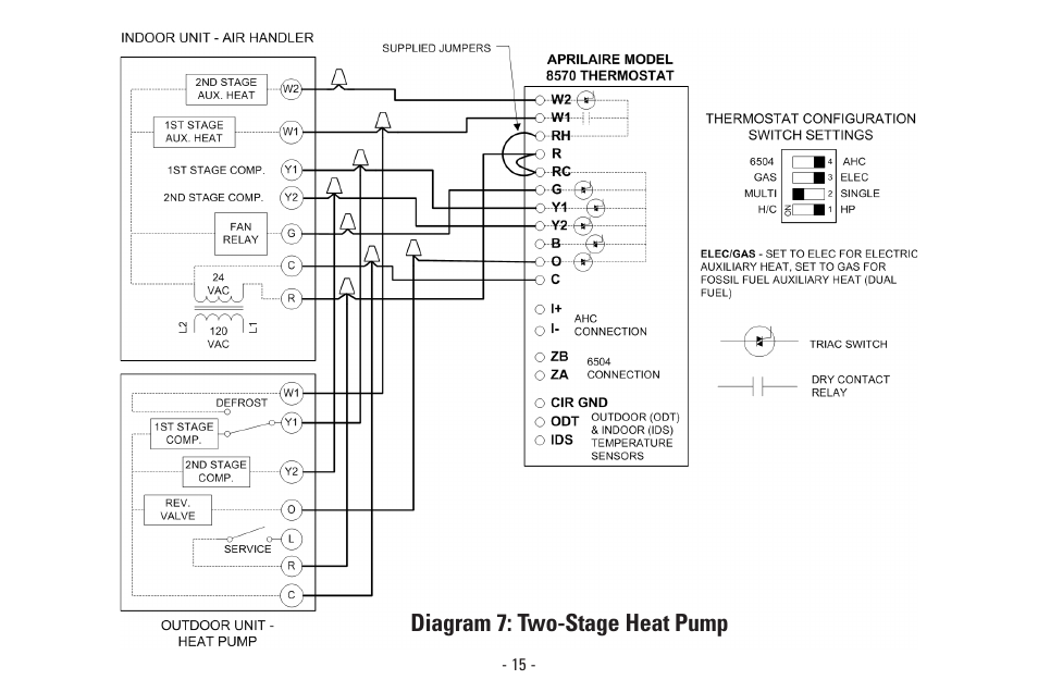 Aprilaire Model 8570 User Manual | Page 19 / 40