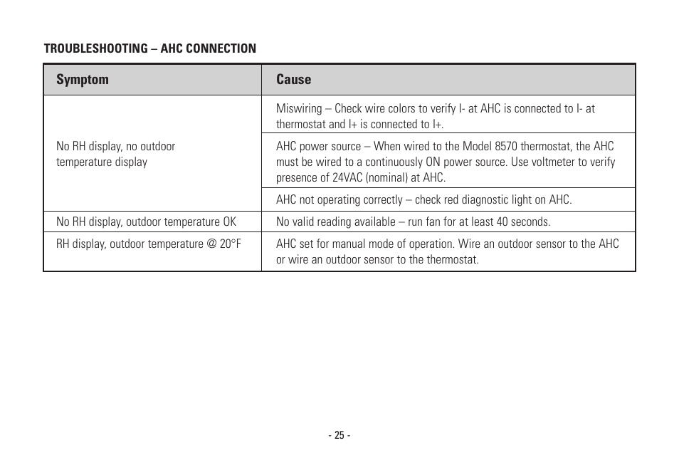 Aprilaire Model 8570 User Manual | Page 29 / 40