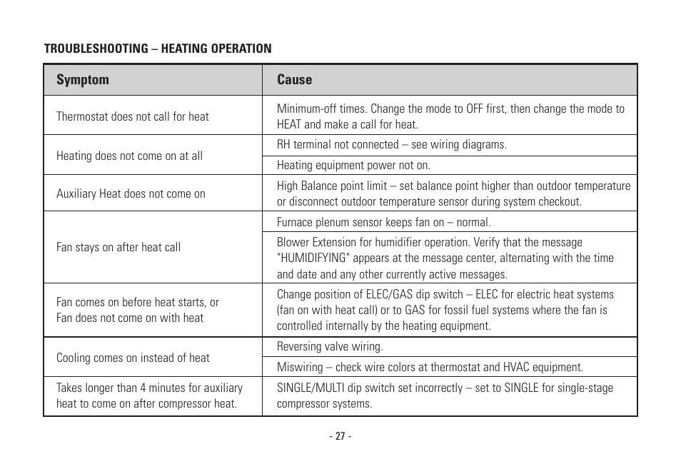 Aprilaire Model 8570 User Manual | Page 31 / 40