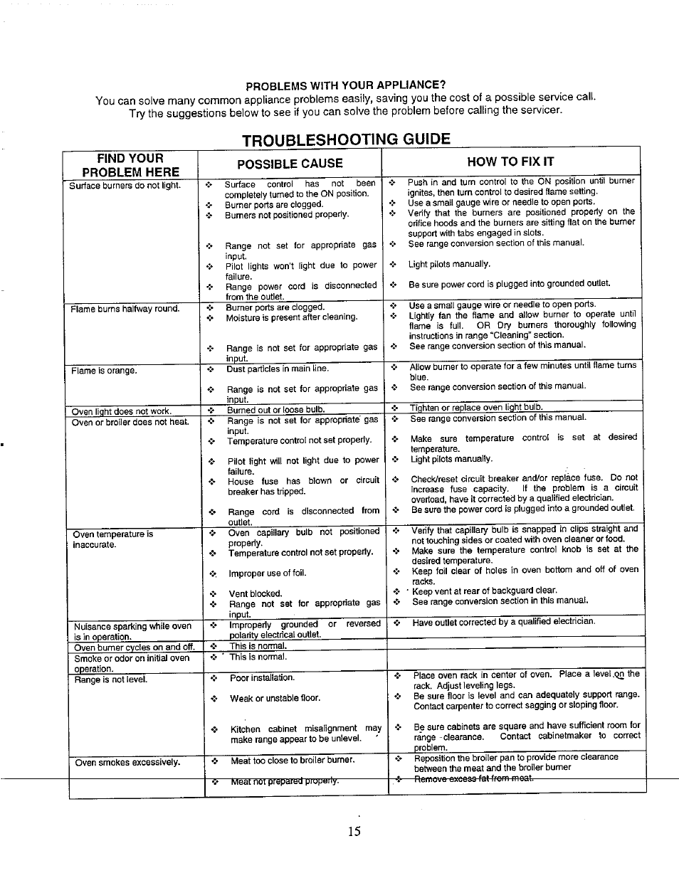 Troubleshooting guide | Avanti DGR-210 User Manual | Page 15 / 19