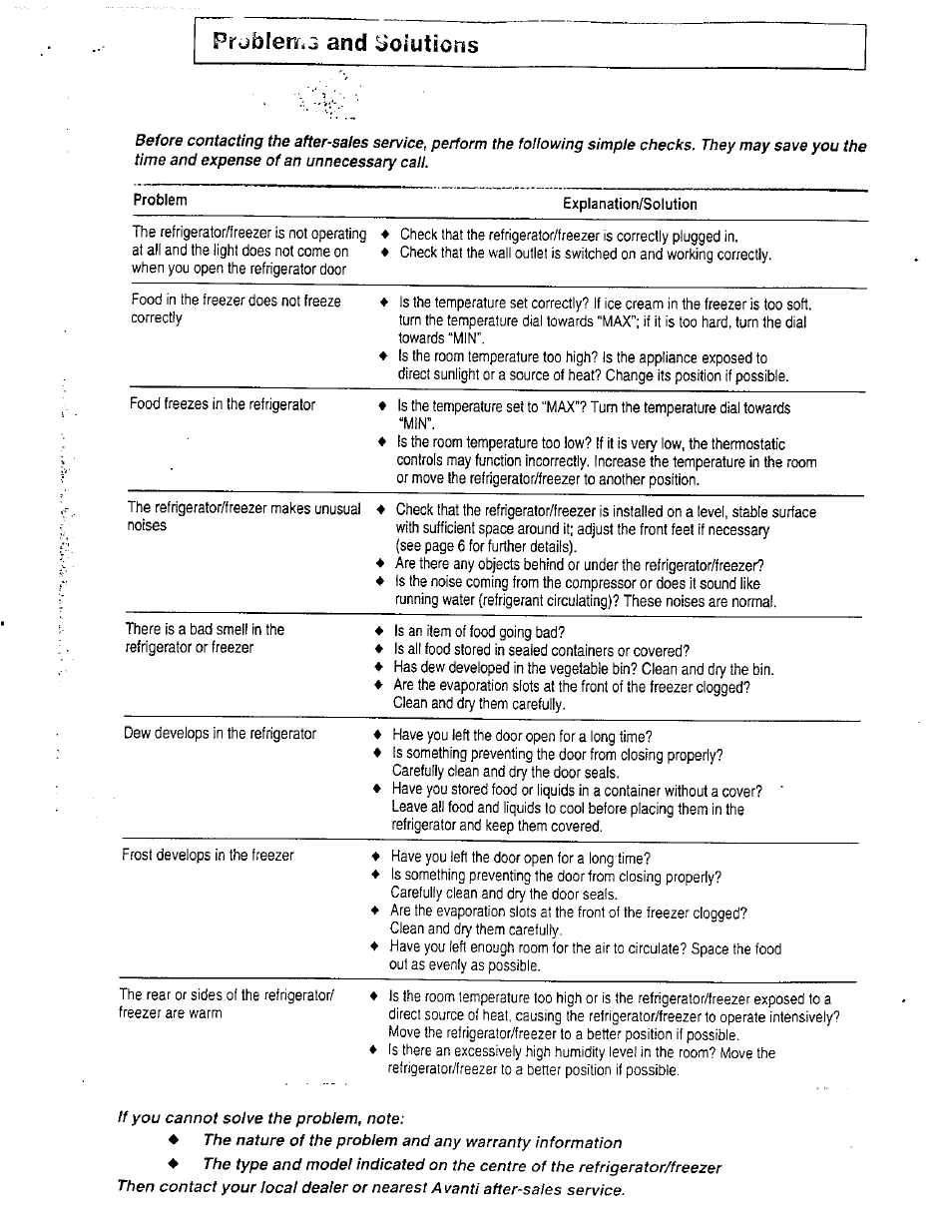 Problem, Explanation/solution, Pr^bletr.3 and solutions | Avanti DELUXE FROST FREE FF-97R User Manual | Page 17 / 26