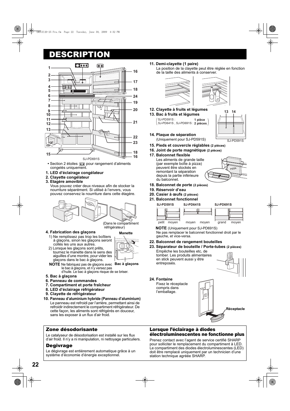 Description | Sharp SJ-PD691SB User Manual | Page 22 / 116