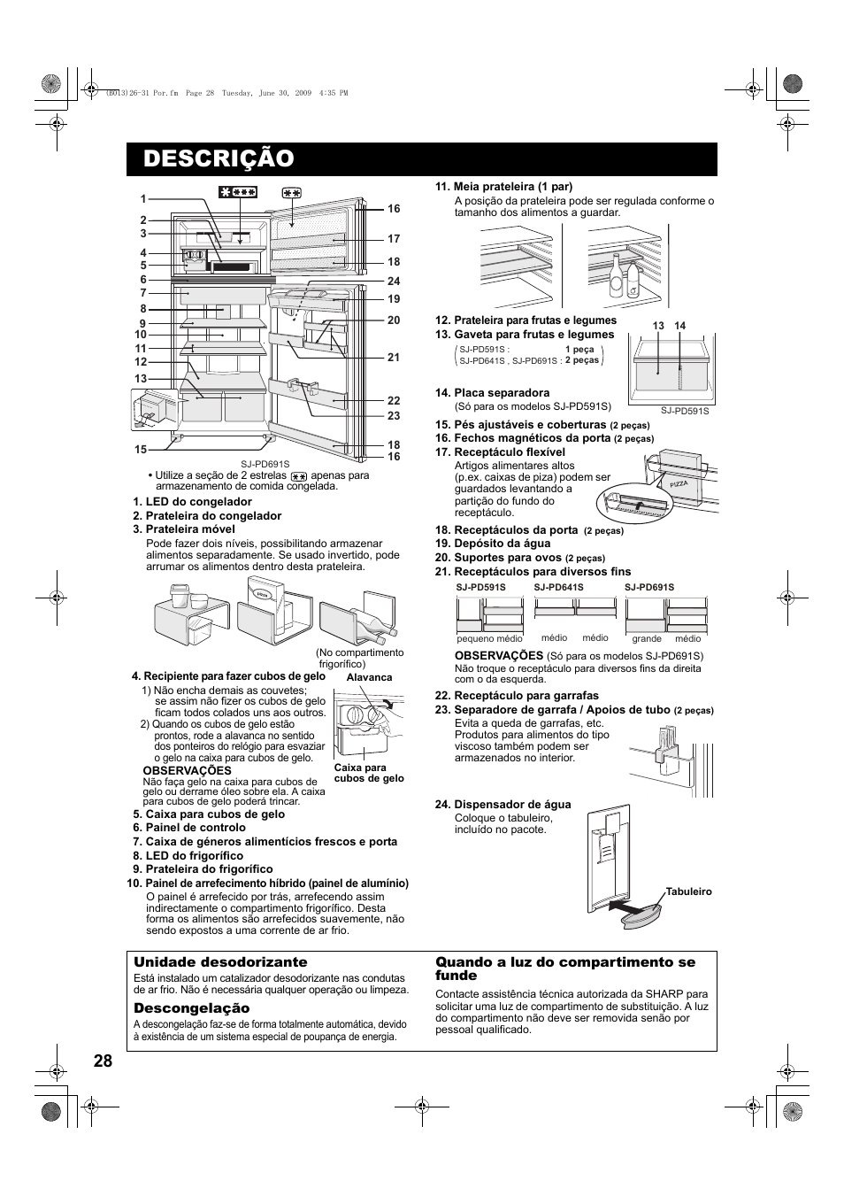 Descrição | Sharp SJ-PD691SB User Manual | Page 28 / 116