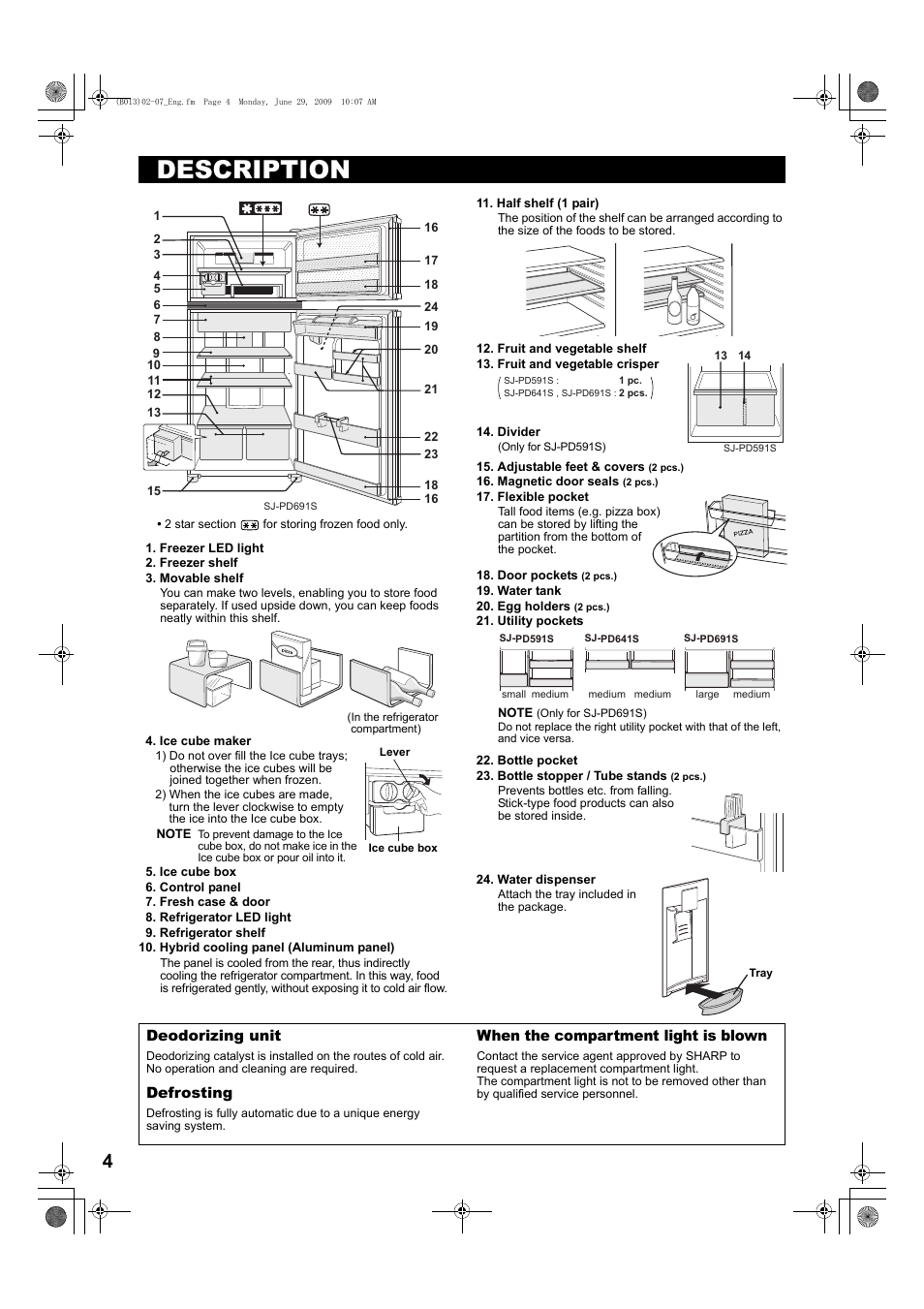 Description | Sharp SJ-PD691SB User Manual | Page 4 / 116