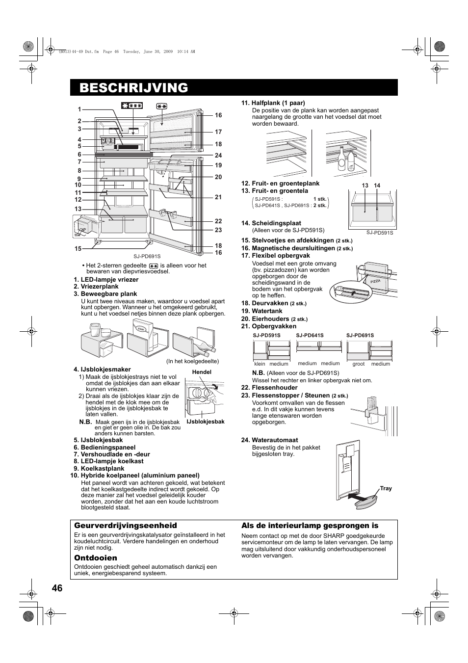 Beschrijving | Sharp SJ-PD691SB User Manual | Page 46 / 116