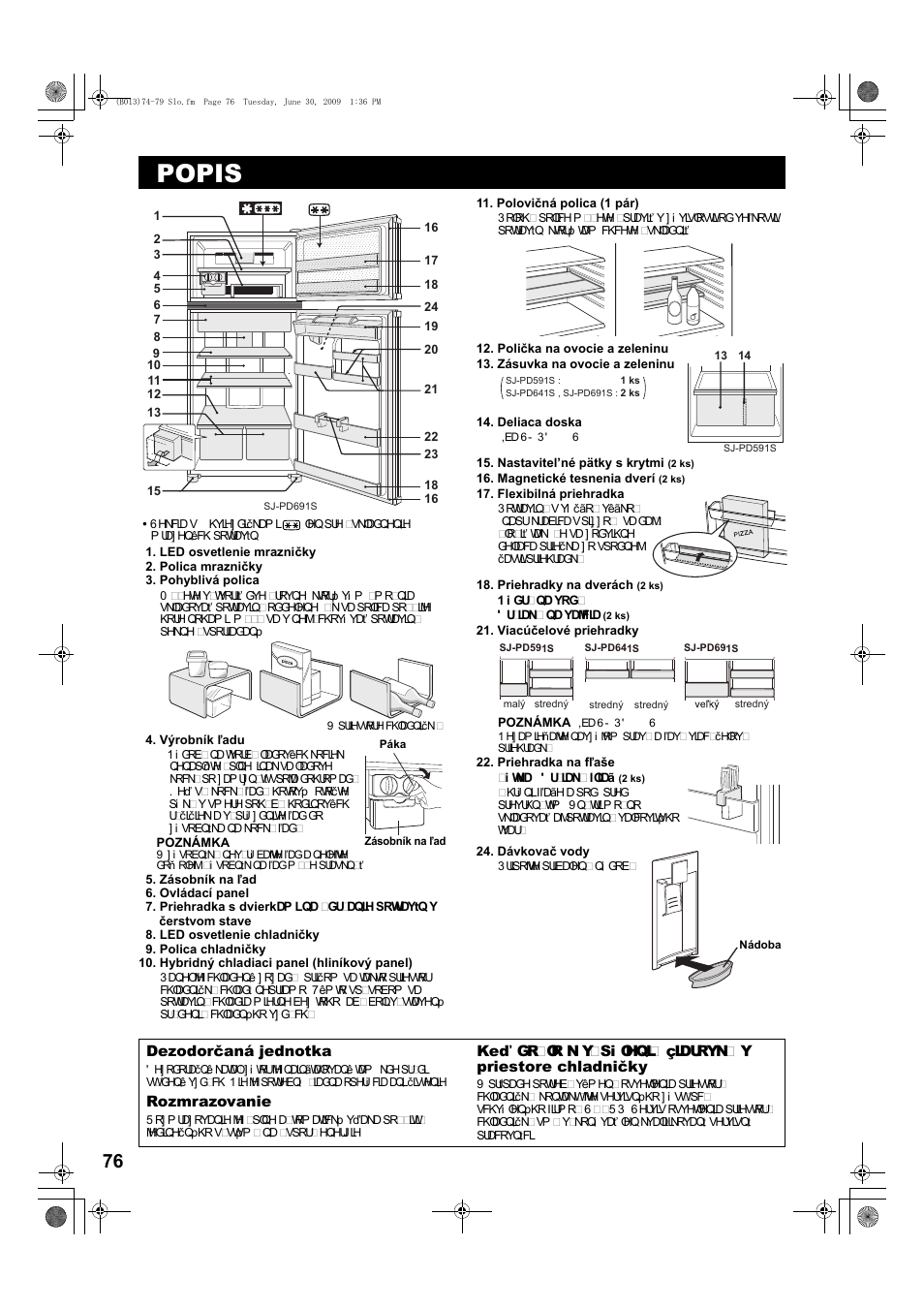 Popis | Sharp SJ-PD691SB User Manual | Page 76 / 116