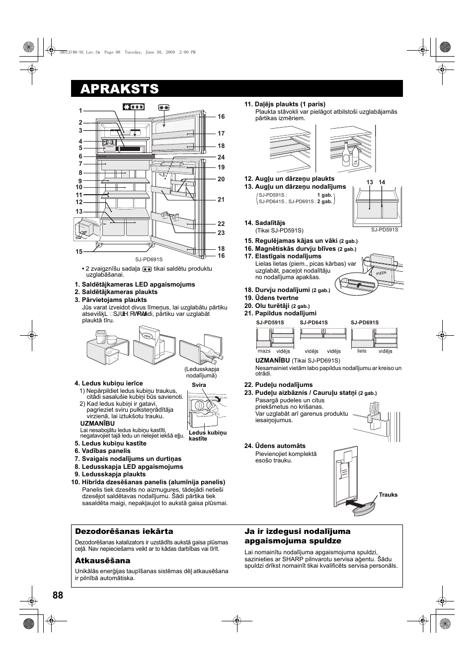 Apraksts | Sharp SJ-PD691SB User Manual | Page 88 / 116