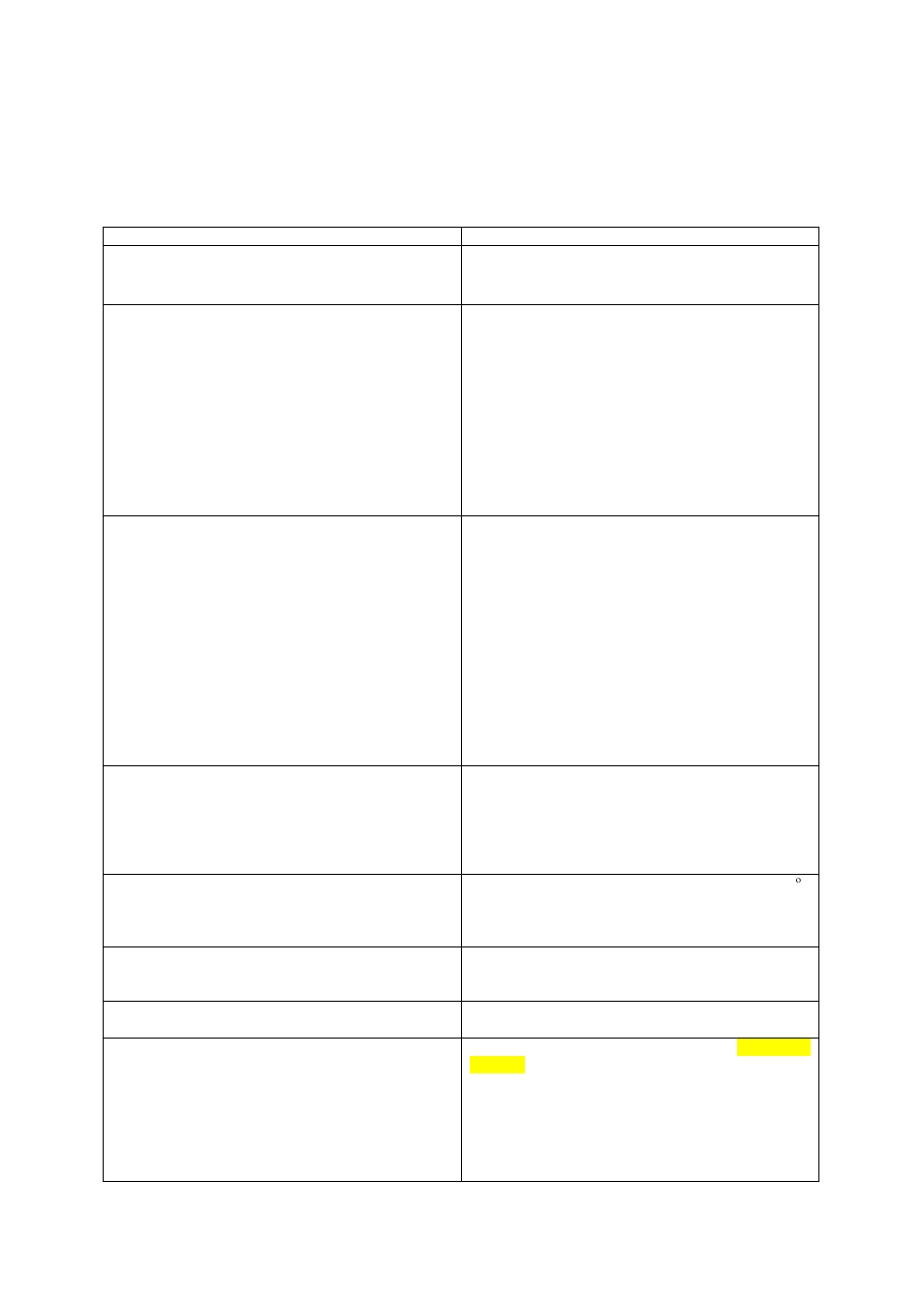 Troubleshooting guide, Problems with your freezer | Avanti PRODUCTS CF2010 User Manual | Page 12 / 20