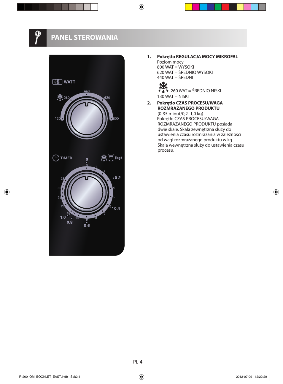 Panel sterowania | Sharp R-200WE User Manual | Page 16 / 144