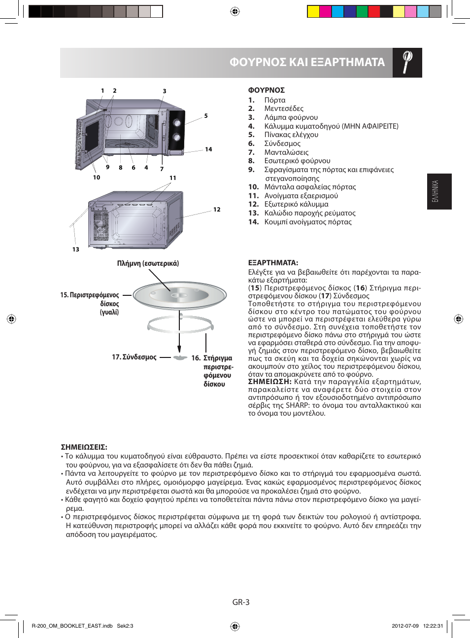 Φουρνοσ και εξαρτηματα | Sharp R-200WE User Manual | Page 25 / 144