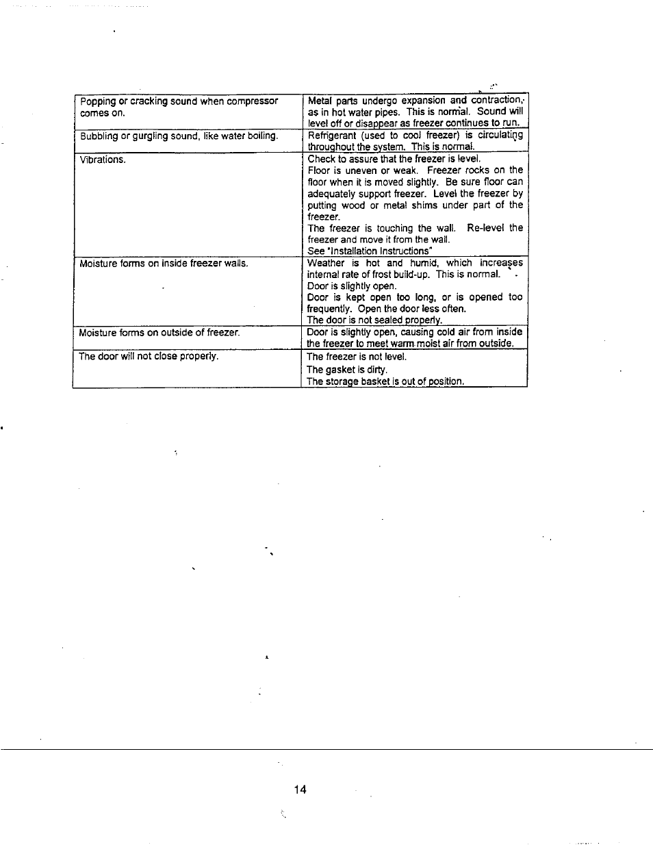 Avanti MAGIC COOL CF51P User Manual | Page 12 / 22