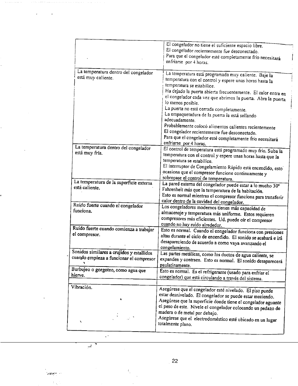 Avanti MAGIC COOL CF51P User Manual | Page 20 / 22