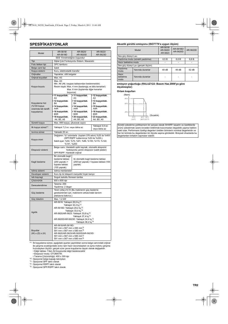 Spesifikasyonlar | Sharp AR-5618 User Manual | Page 25 / 36