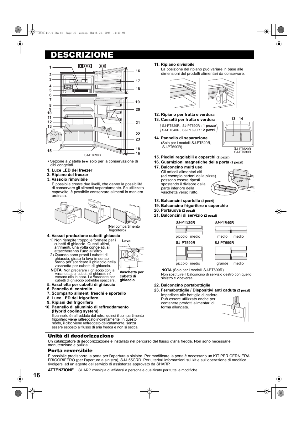 Descrizione | Sharp SJ-PT690RS User Manual | Page 16 / 116