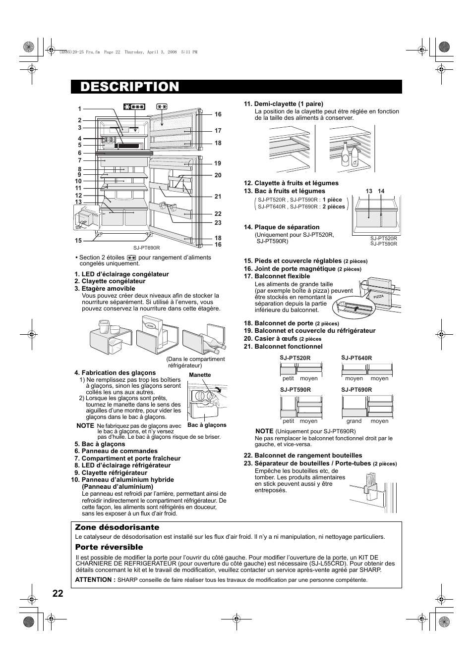 Description | Sharp SJ-PT690RS User Manual | Page 22 / 116