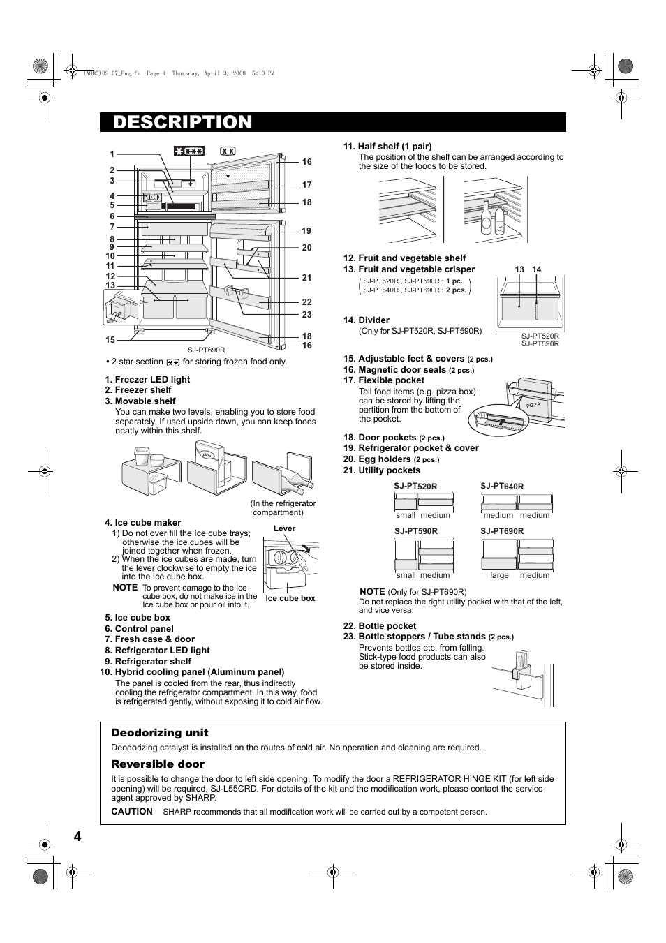 Description | Sharp SJ-PT690RS User Manual | Page 4 / 116