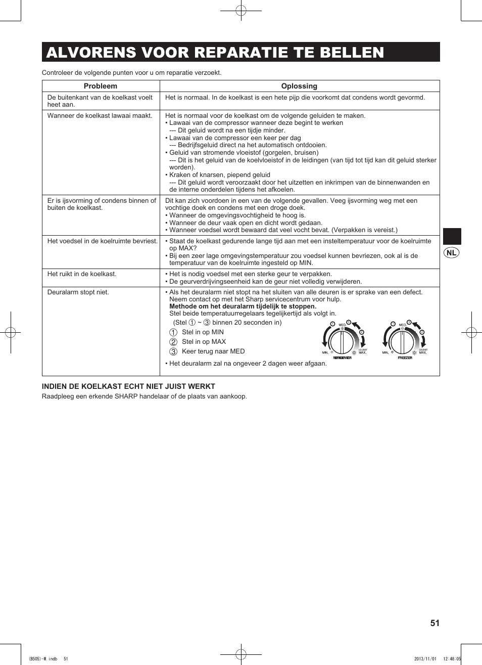 Alvorens voor reparatie te bellen | Sharp SJ-SC700VSL User Manual | Page 51 / 124