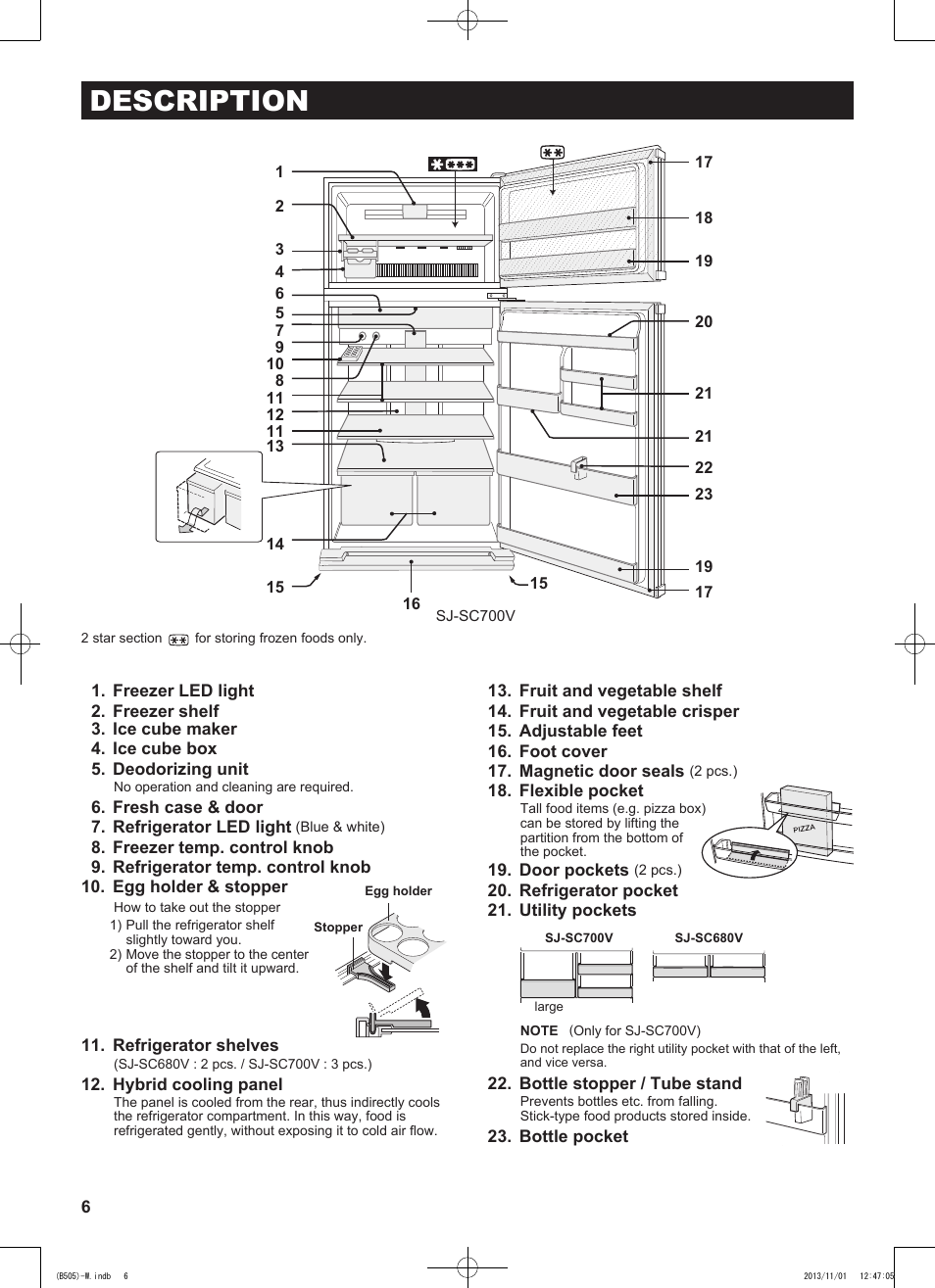 Description | Sharp SJ-SC700VSL User Manual | Page 6 / 124