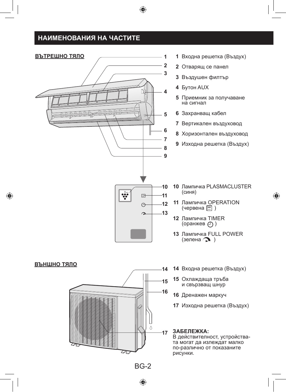 Bg-2, Наименования на частите | Sharp AY-XP9LSR - AE-X9LSR User Manual | Page 102 / 144