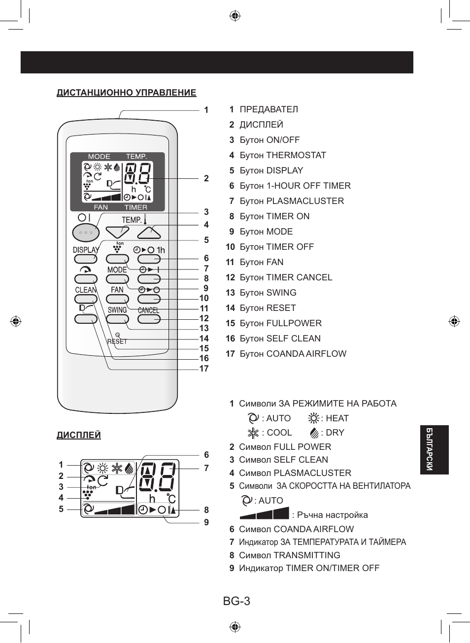 Bg-3 | Sharp AY-XP9LSR - AE-X9LSR User Manual | Page 103 / 144