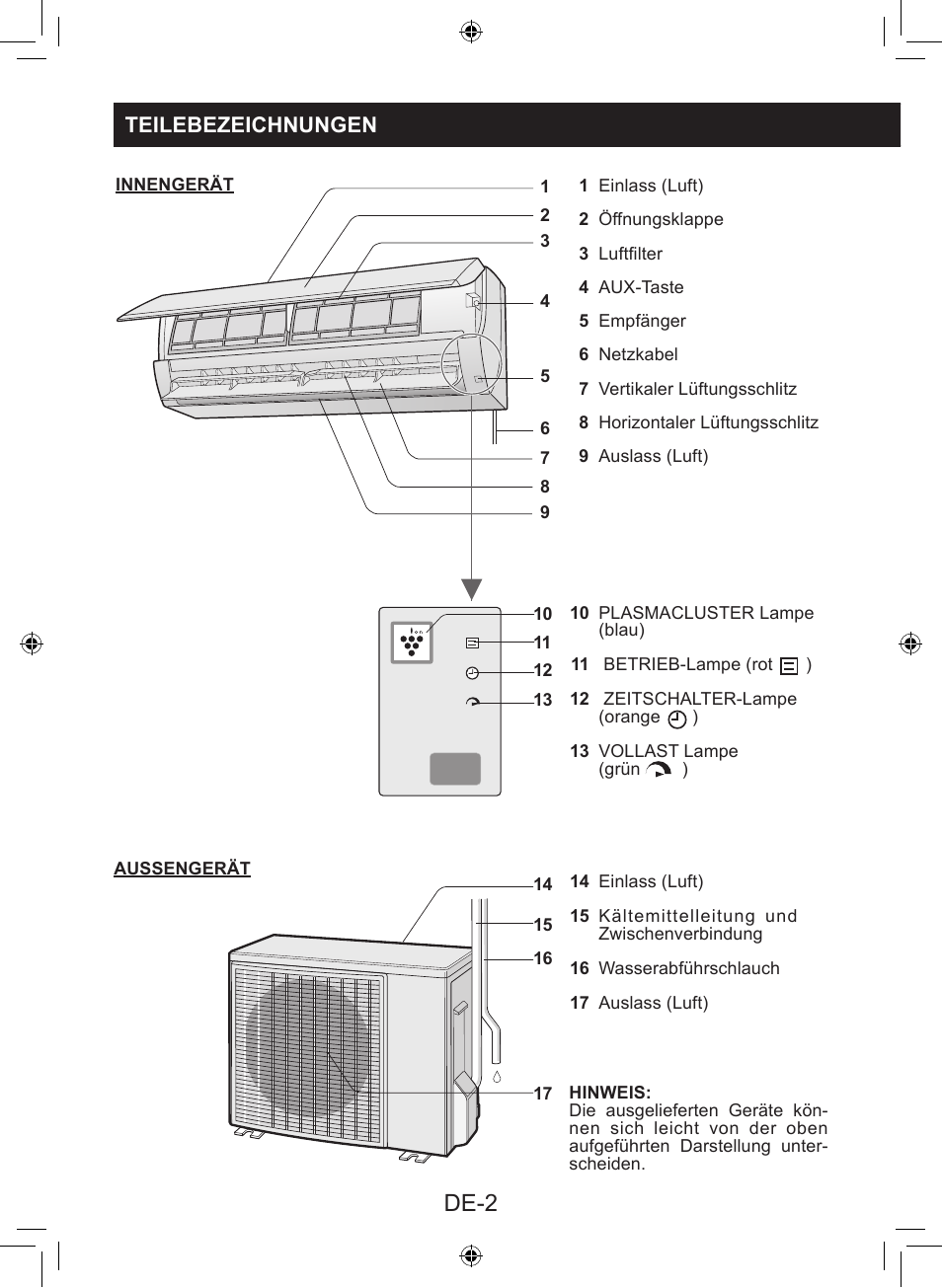 De-2, Teilebezeichnungen | Sharp AY-XP9LSR - AE-X9LSR User Manual | Page 116 / 144