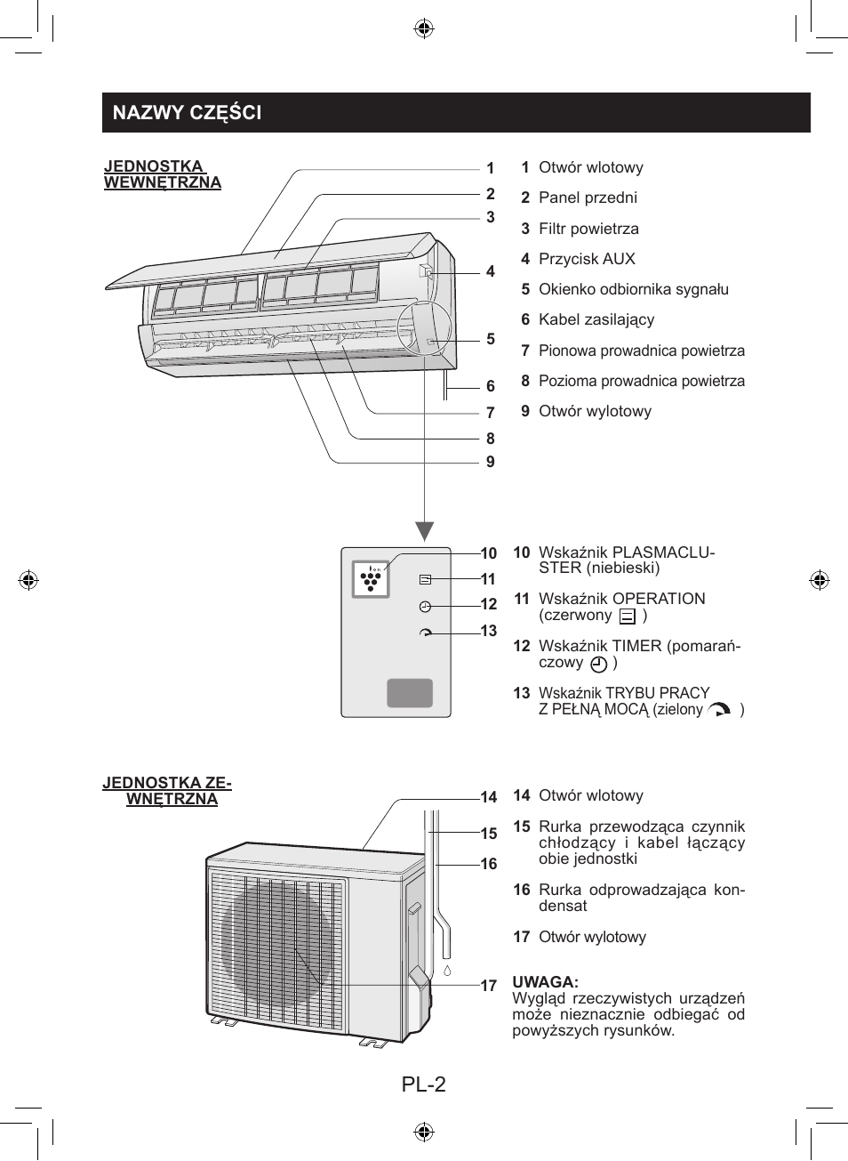 Pl-2, Nazwy części | Sharp AY-XP9LSR - AE-X9LSR User Manual | Page 130 / 144