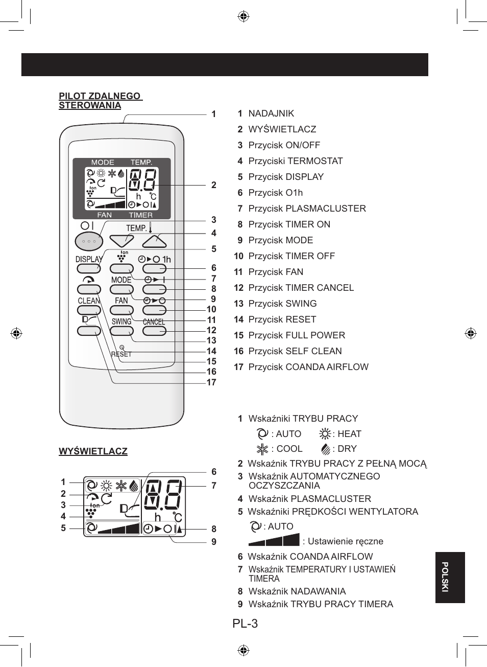 Pl-3 | Sharp AY-XP9LSR - AE-X9LSR User Manual | Page 131 / 144