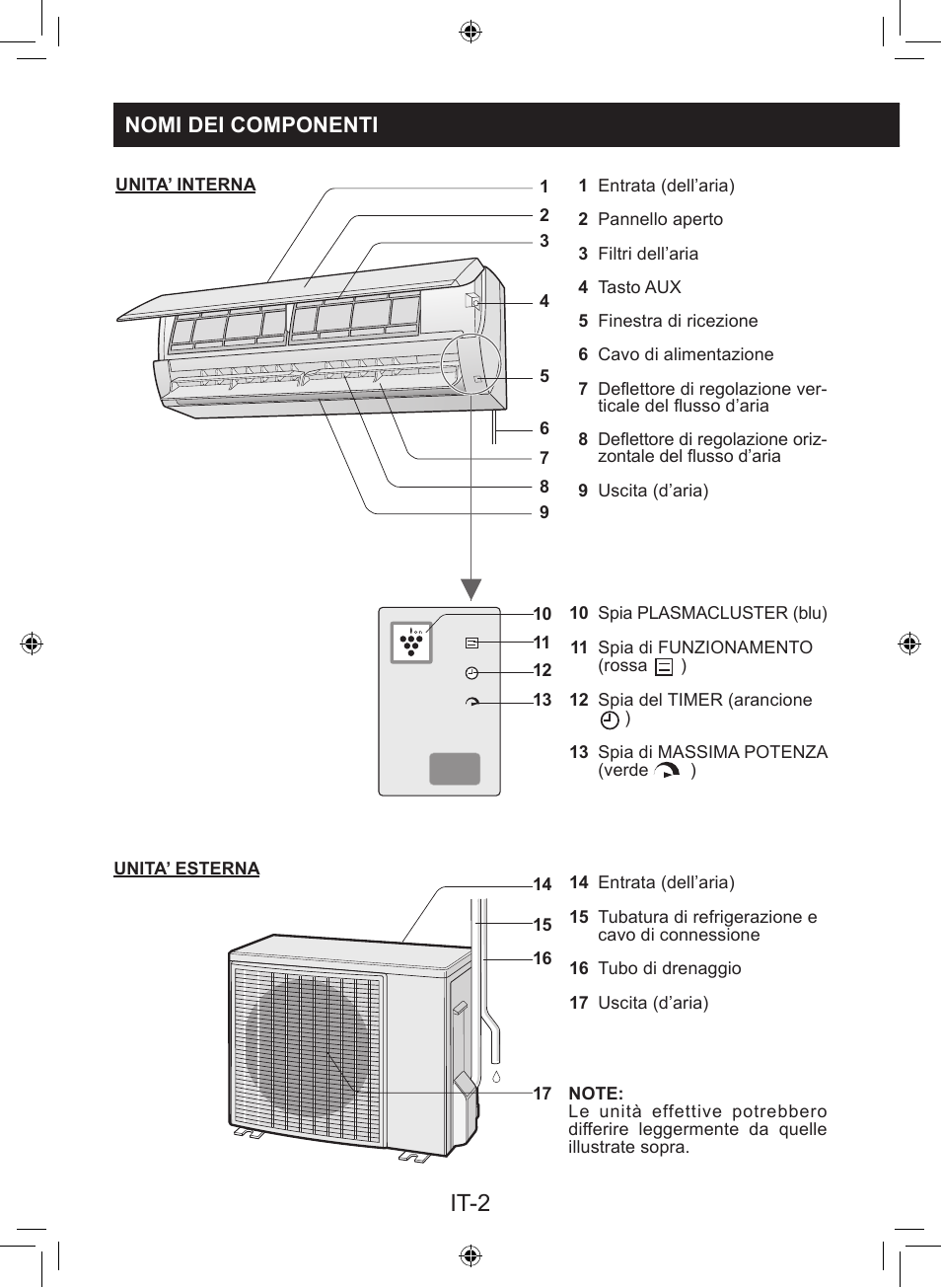 It-2, Nomi dei componenti | Sharp AY-XP9LSR - AE-X9LSR User Manual | Page 18 / 144