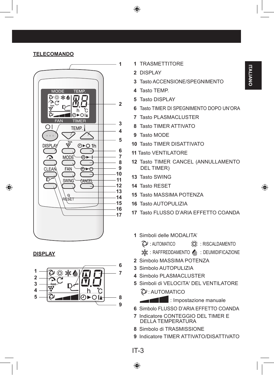 It-3 | Sharp AY-XP9LSR - AE-X9LSR User Manual | Page 19 / 144