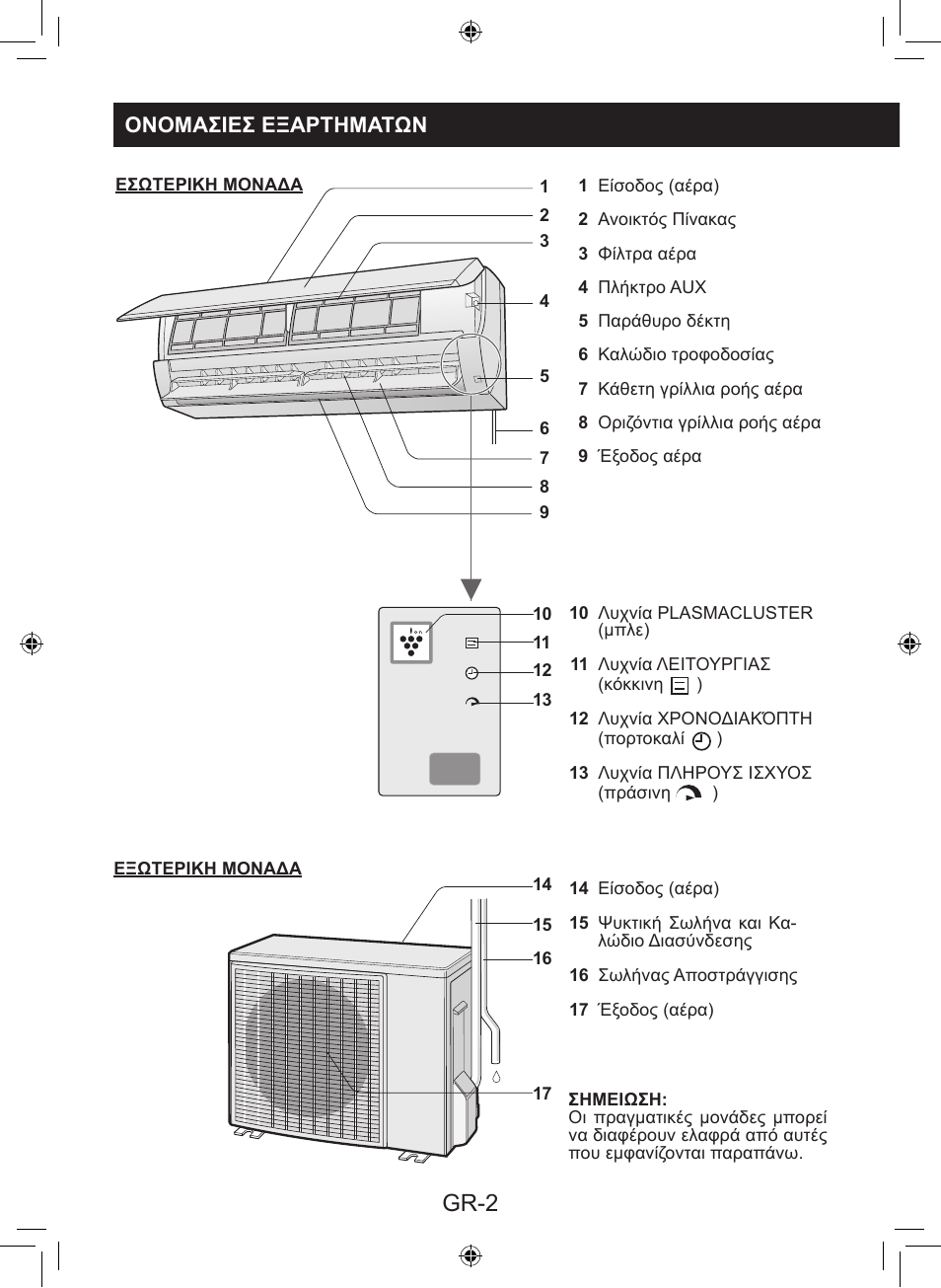 Gr-2, Ονομασιεσ εξαρτηματων | Sharp AY-XP9LSR - AE-X9LSR User Manual | Page 32 / 144