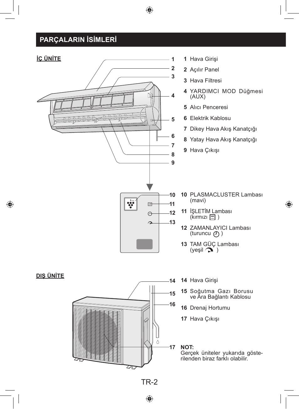 Tr-2, Parçalarin isimleri | Sharp AY-XP9LSR - AE-X9LSR User Manual | Page 74 / 144