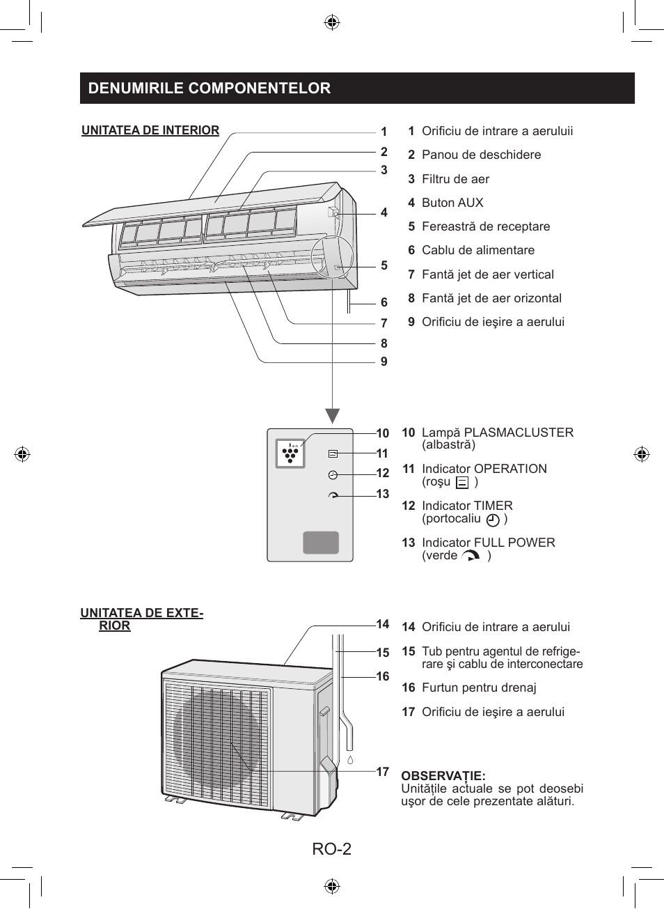 Ro-2, Denumirile componentelor | Sharp AY-XP9LSR - AE-X9LSR User Manual | Page 88 / 144