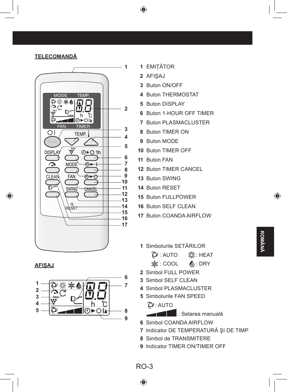 Ro-3 | Sharp AY-XP9LSR - AE-X9LSR User Manual | Page 89 / 144