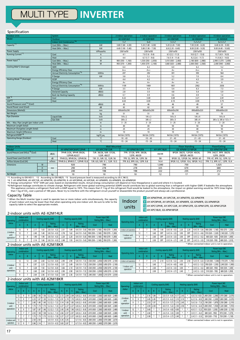 Inverter, Multi type, Indoor units | 17 specification | Sharp AY-XP9RMR-AE-X9RMR User Manual | Page 18 / 24