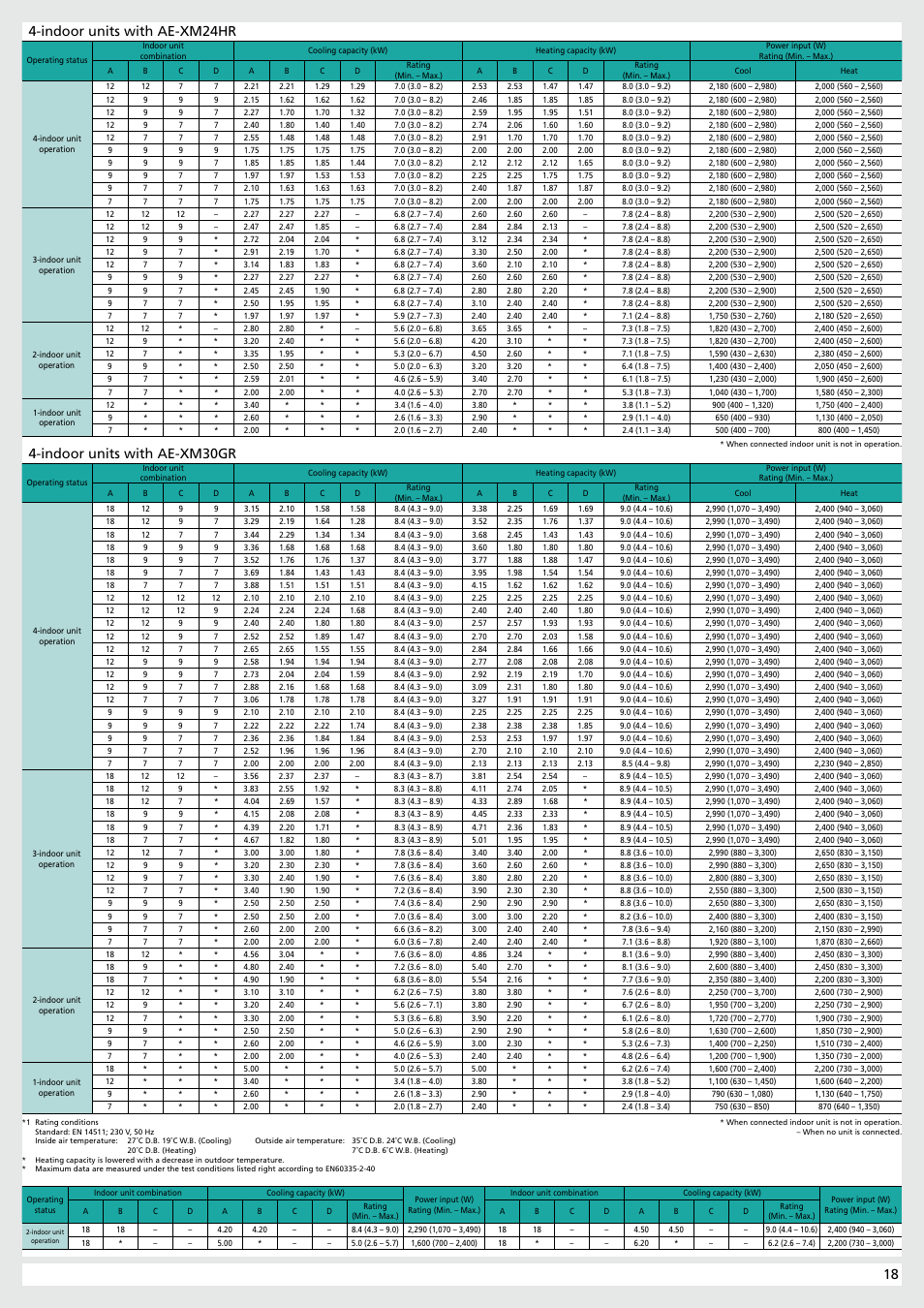Sharp AY-XP9RMR-AE-X9RMR User Manual | Page 19 / 24