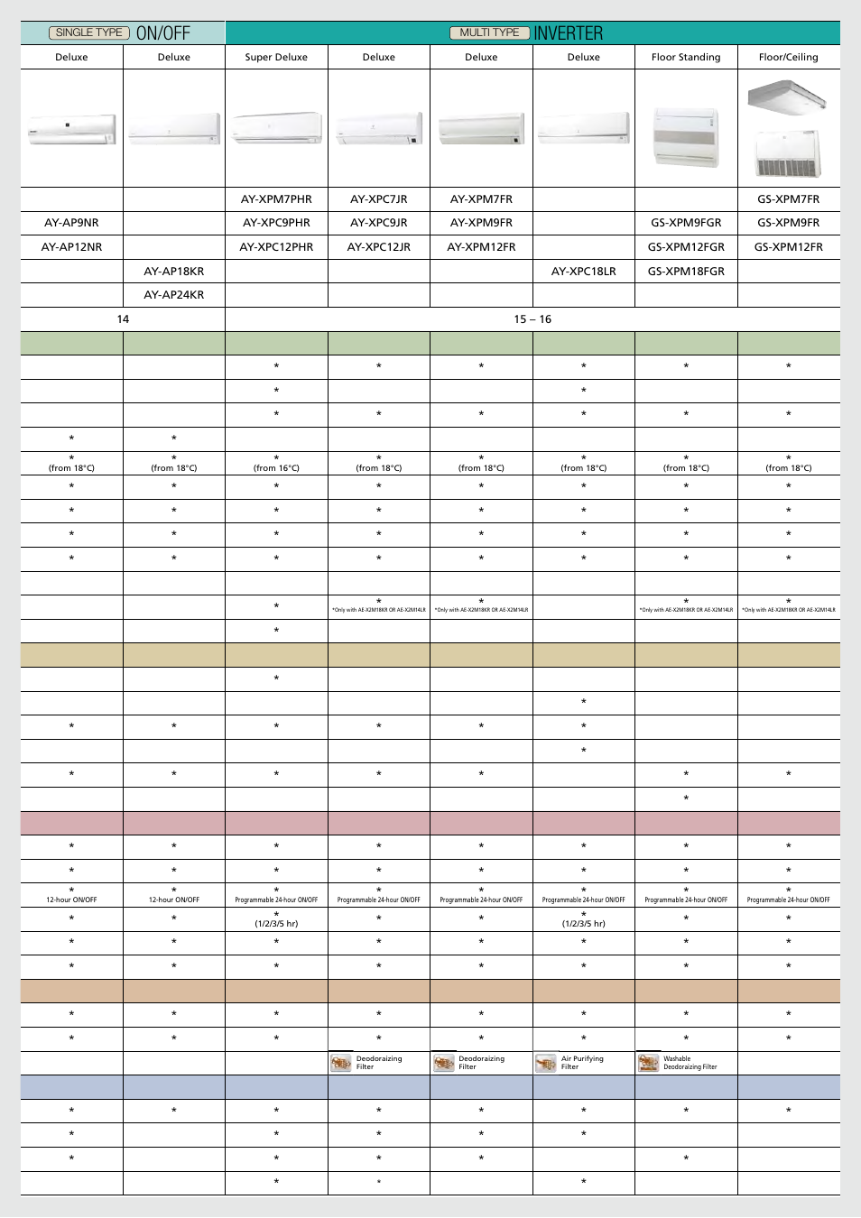 On/off, Inverter | Sharp AY-XP9RMR-AE-X9RMR User Manual | Page 21 / 24