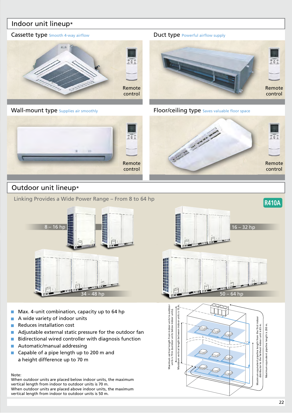 R410a, Indoor unit lineup, Outdoor unit lineup | Cassette type, Wall-mount type, Duct type, Floor/ceiling type | Sharp AY-XP9RMR-AE-X9RMR User Manual | Page 23 / 24