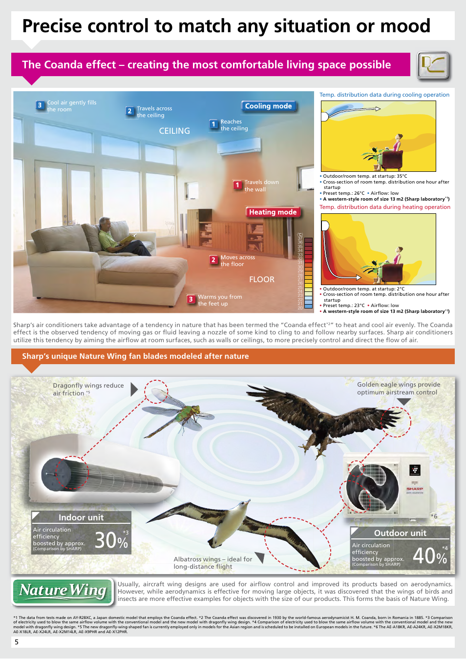 Precise control to match any situation or mood, Ceiling, Indoor unit | Outdoor unit, Floor | Sharp AY-XP9RMR-AE-X9RMR User Manual | Page 6 / 24