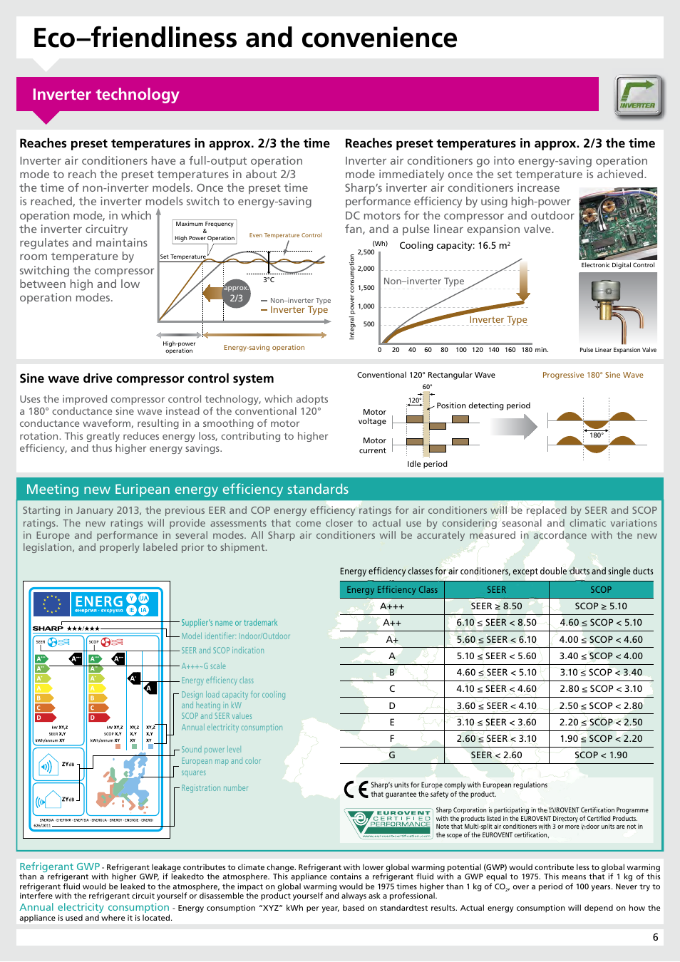 Eco–friendliness and convenience, Inverter technology, Meeting new euripean energy effi ciency standards | Sharp AY-XP9RMR-AE-X9RMR User Manual | Page 7 / 24