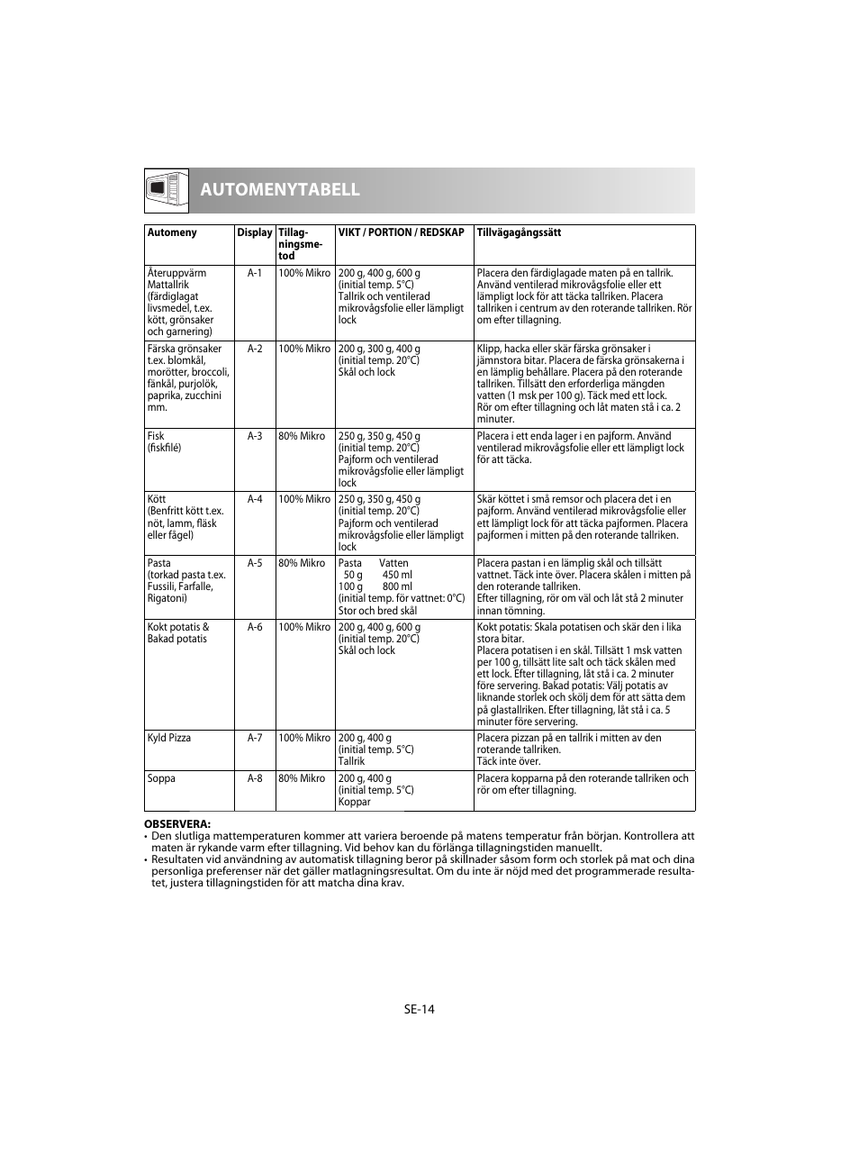 Automenytabell | Sharp R-60STE User Manual | Page 112 / 180