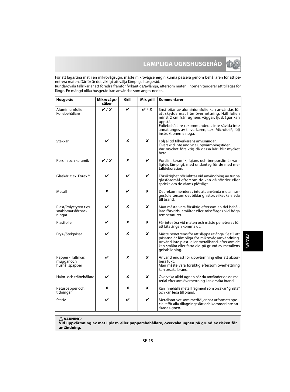 Lämpliga ugnshusgeråd, Svensk a | Sharp R-60STE User Manual | Page 113 / 180