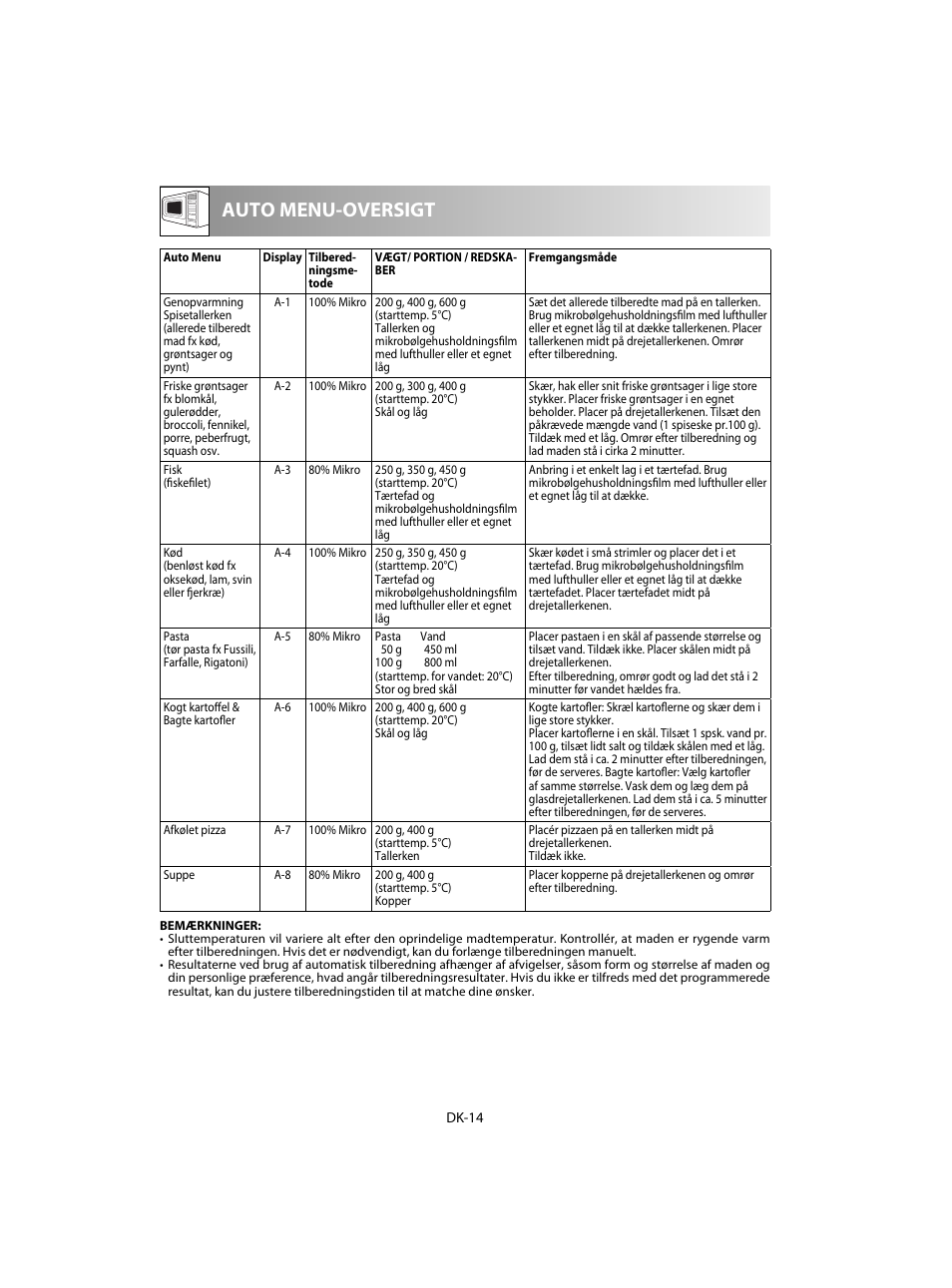 Auto menu-oversigt | Sharp R-60STE User Manual | Page 128 / 180