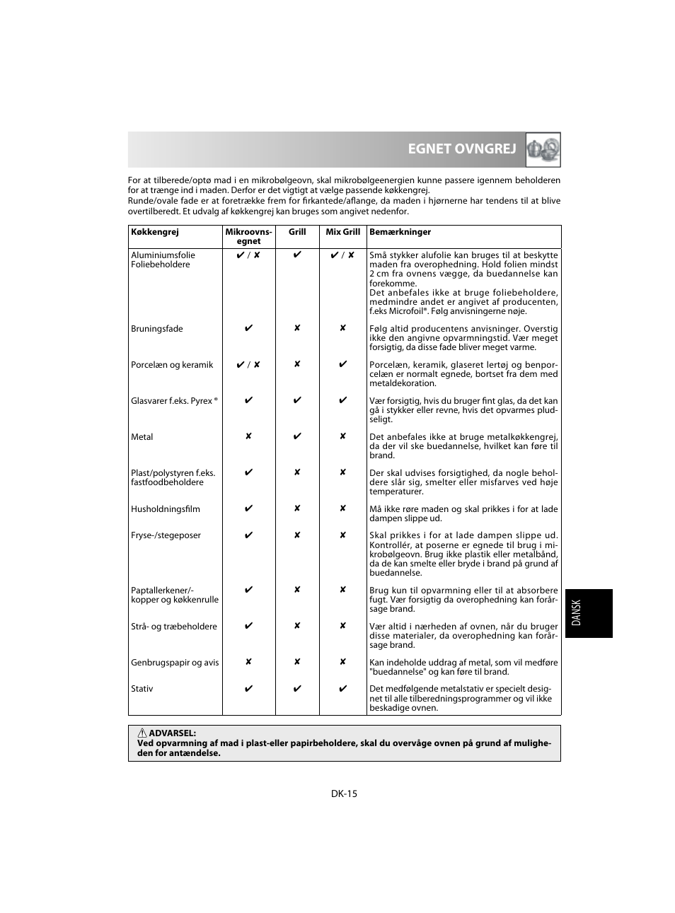 Egnet ovngrej, Dansk | Sharp R-60STE User Manual | Page 129 / 180