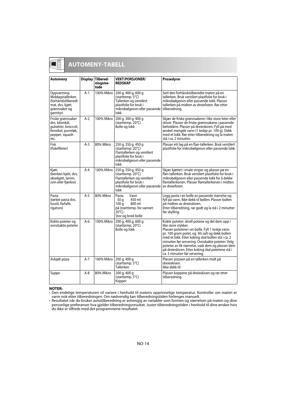 Automeny-tabell | Sharp R-60STE User Manual | Page 144 / 180