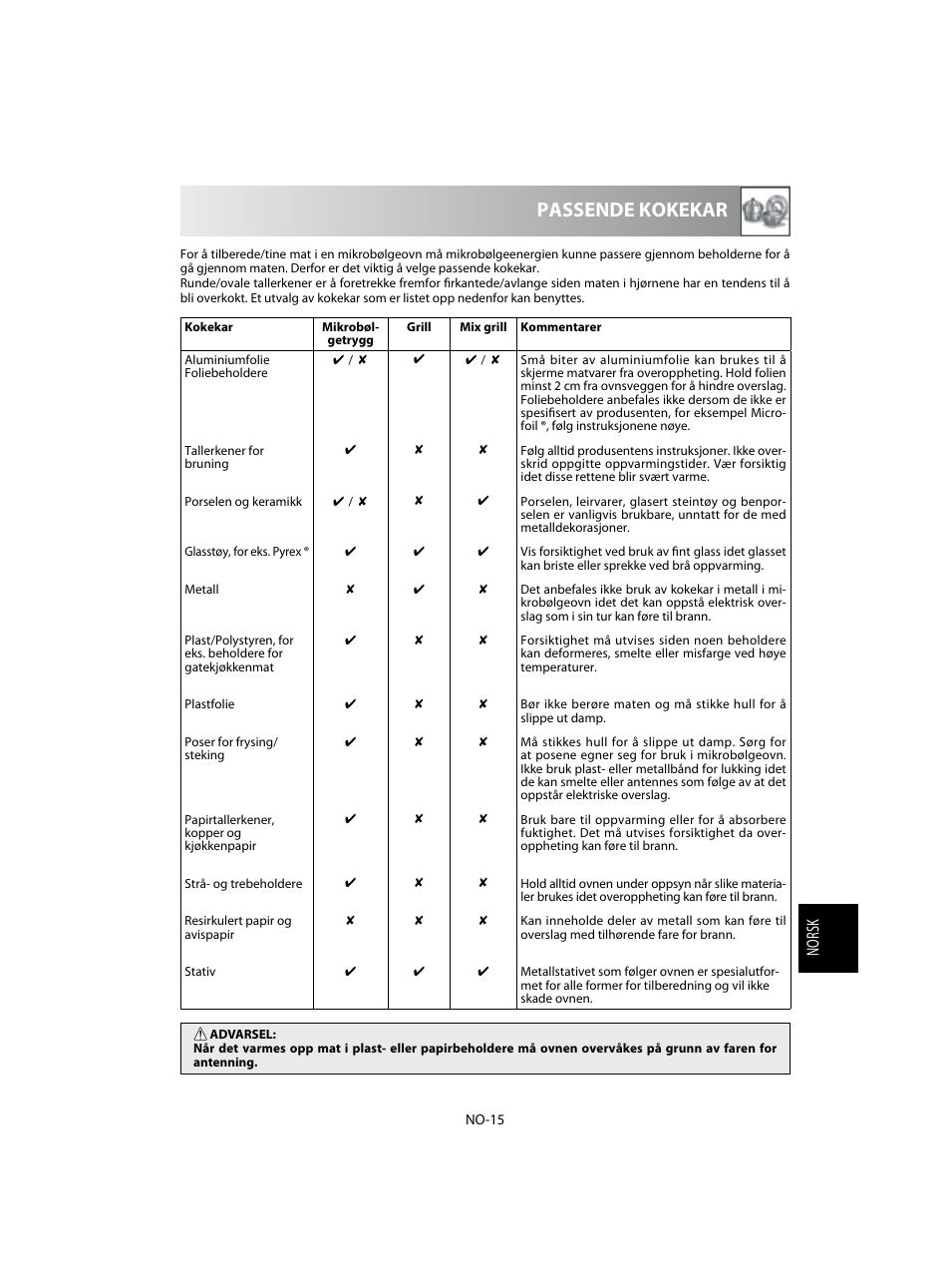 Passende kokekar, Norsk | Sharp R-60STE User Manual | Page 145 / 180