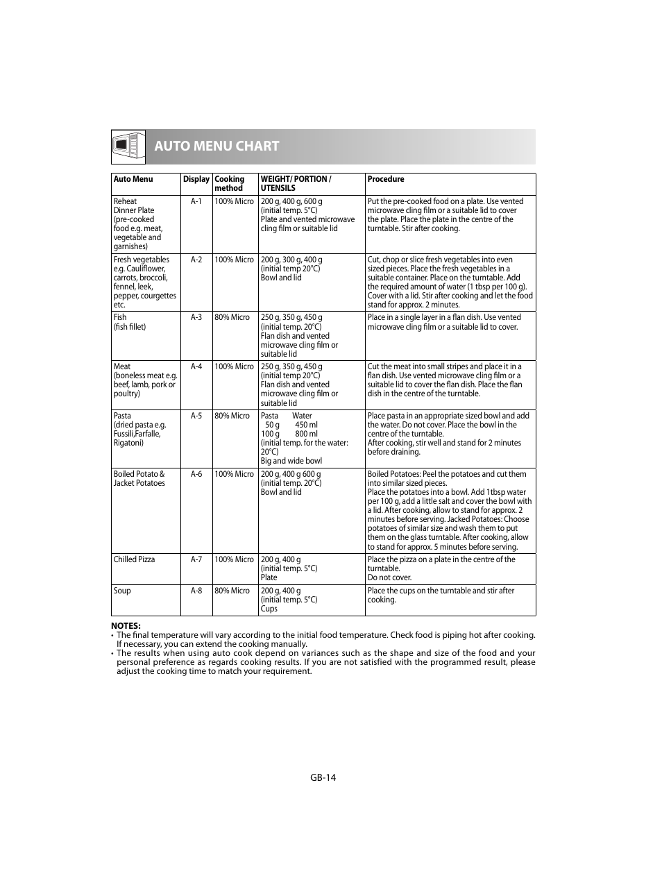 Auto menu chart | Sharp R-60STE User Manual | Page 176 / 180