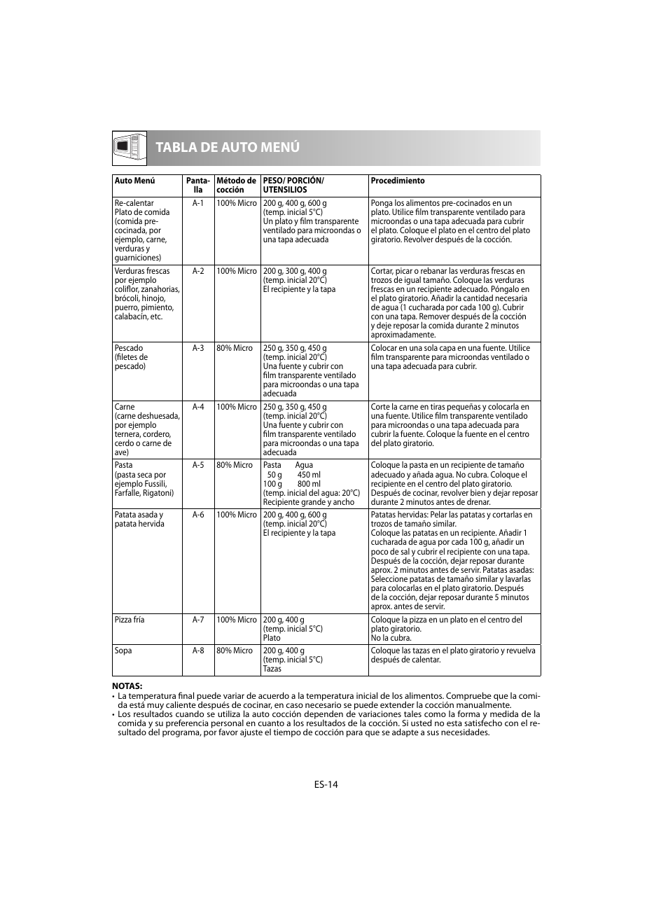 Tabla de auto menú | Sharp R-60STE User Manual | Page 32 / 180