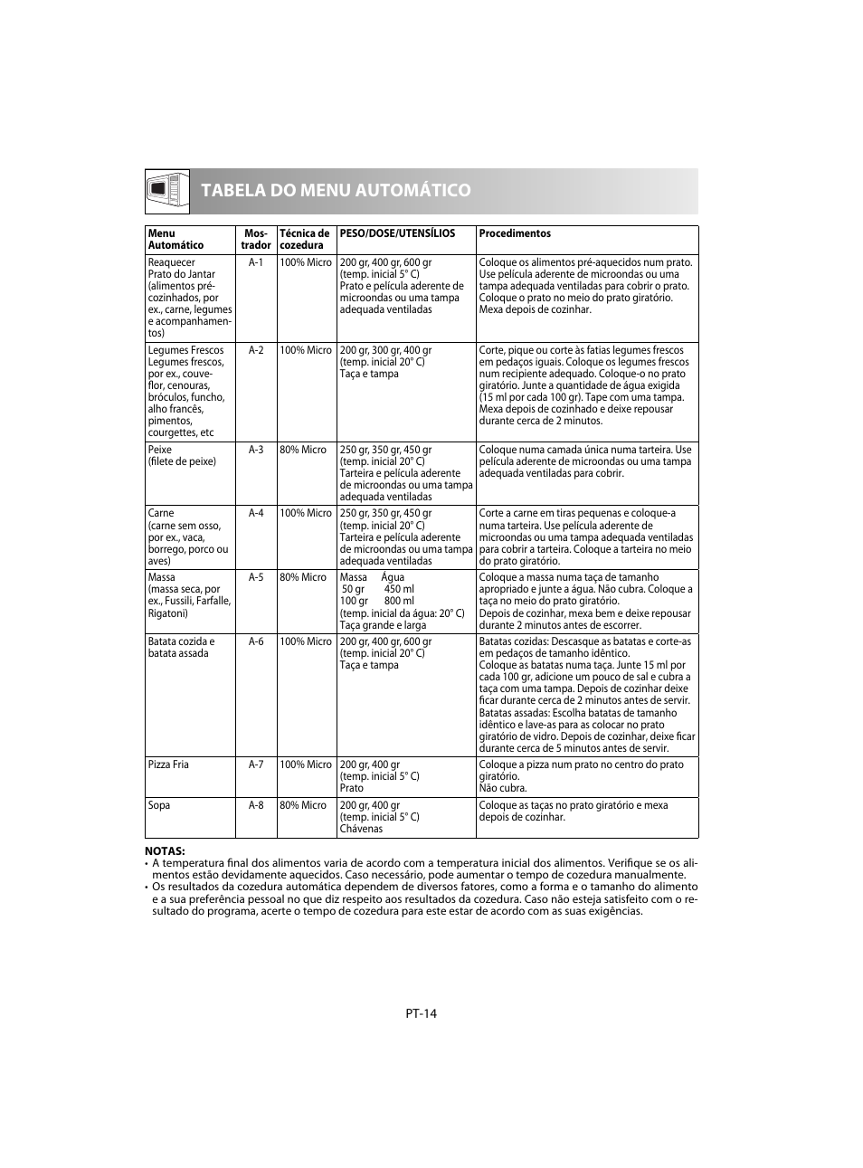 Tabela do menu automático | Sharp R-60STE User Manual | Page 48 / 180